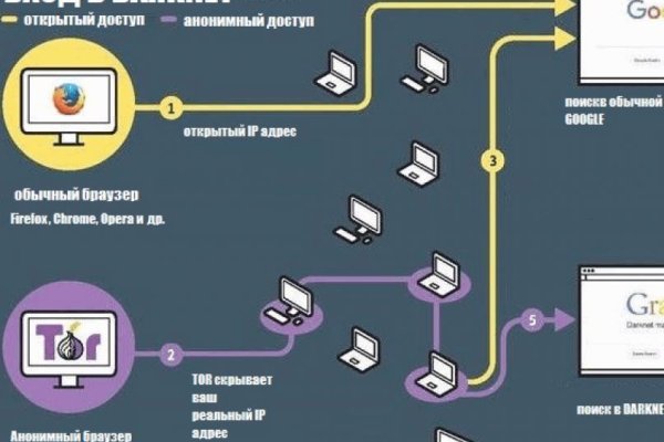 Ссылки на кракена и на мегу