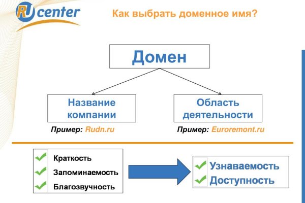 Кракен найдется все